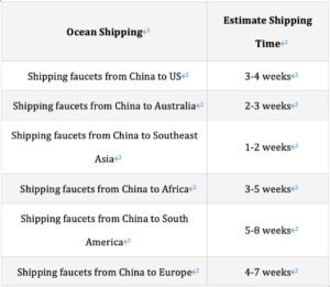 Ocean Shipping Time fabricantes de grifos de porcelana
