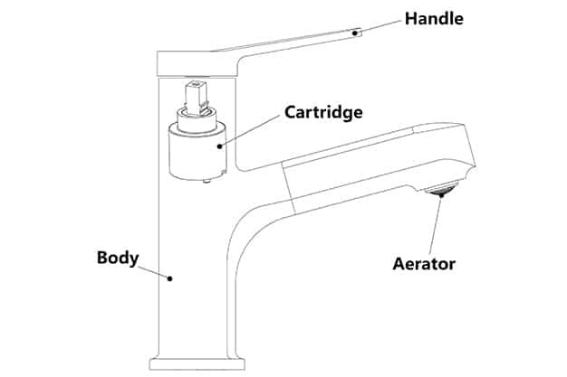 faucetu service design производители смесителей для ванной