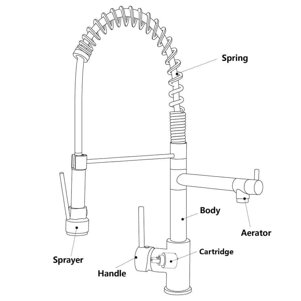 Anpassung Wasserhahn Hersteller Produkt Wasserhahn Design