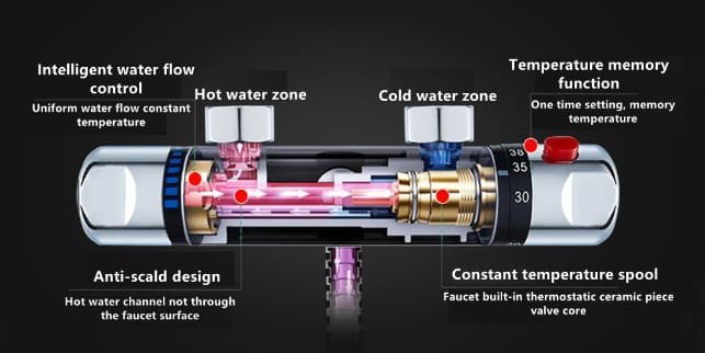 anti-scald faucet