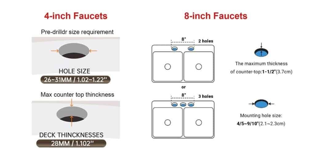 4 inch vs 8 inch faucet installation tips