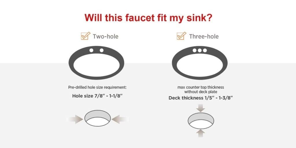 will this faucet fit my sink