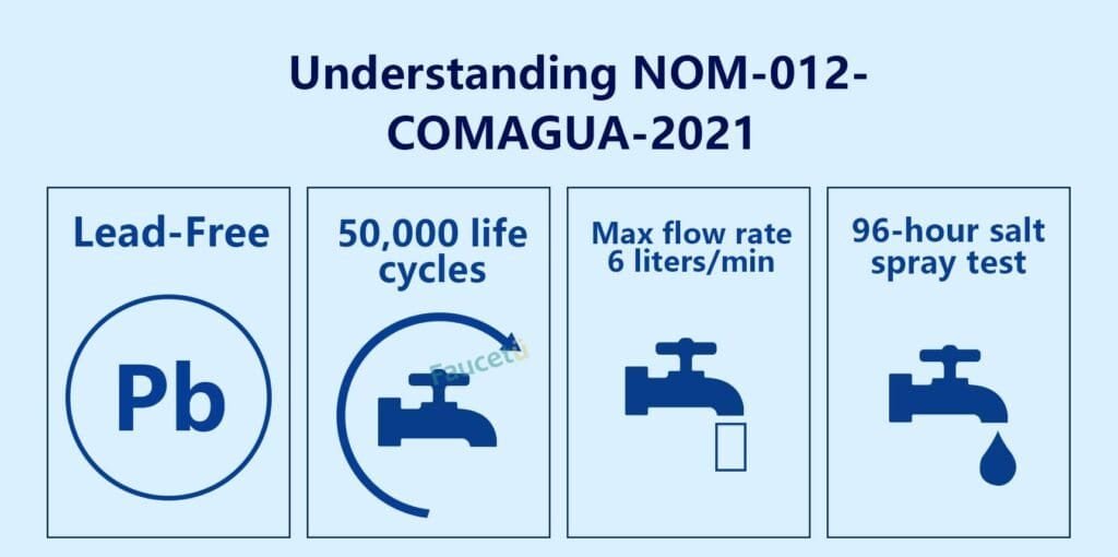 Explaining faucets for NOM-012-CONAGUA-2021
