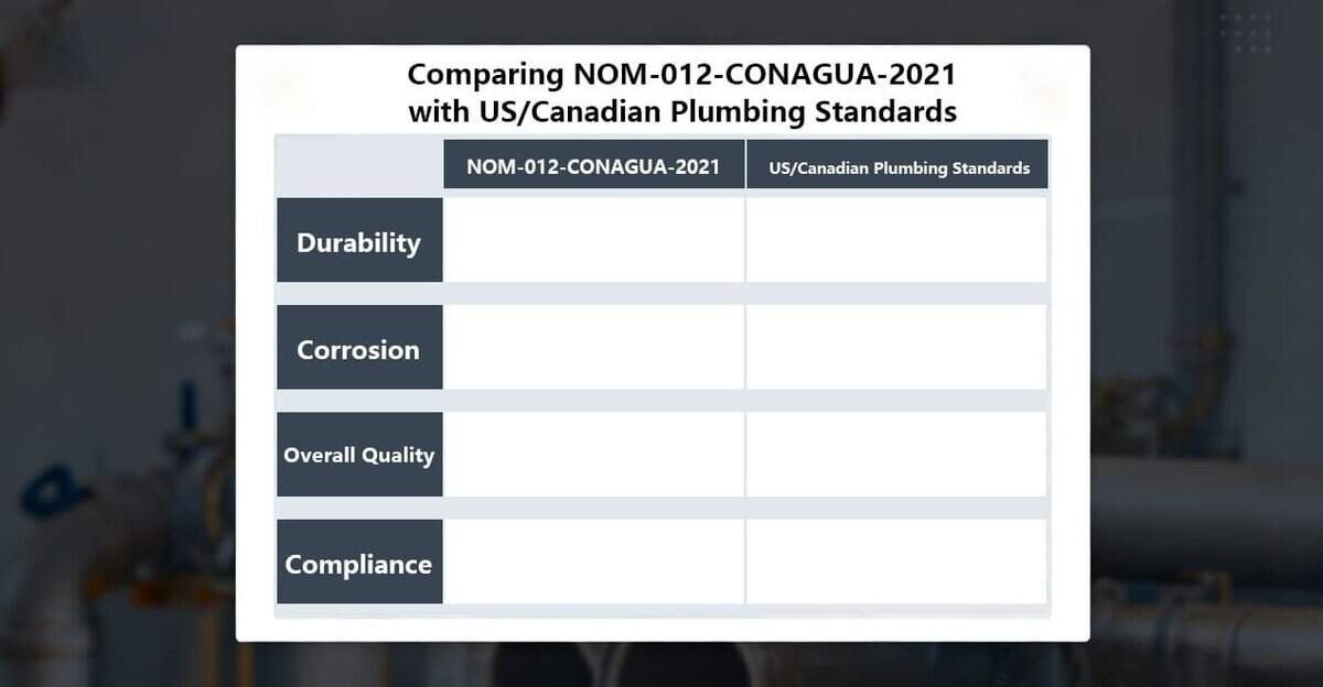 Comparing NOM-012-CONAGUA-2021 with US:Canadian Plumbing Standards