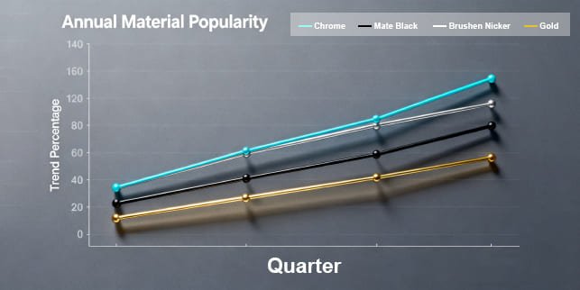 Material Selection and Its Impact on Quality
