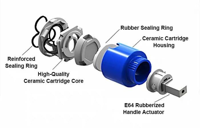 Internal Sealing Elements and O Ring Resistance