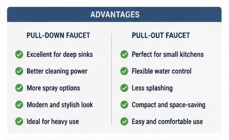 Advantages of Pull Out Kitchen Faucets