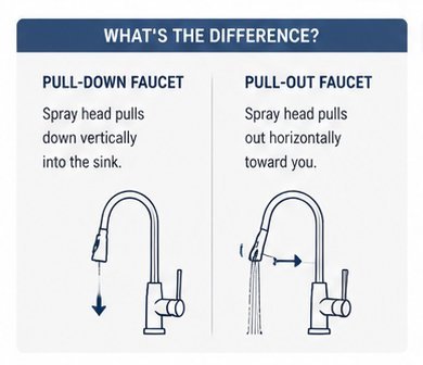 what is the difference