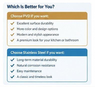 which is better for you