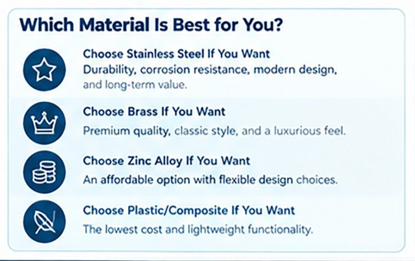 Kitchen Faucet Materials